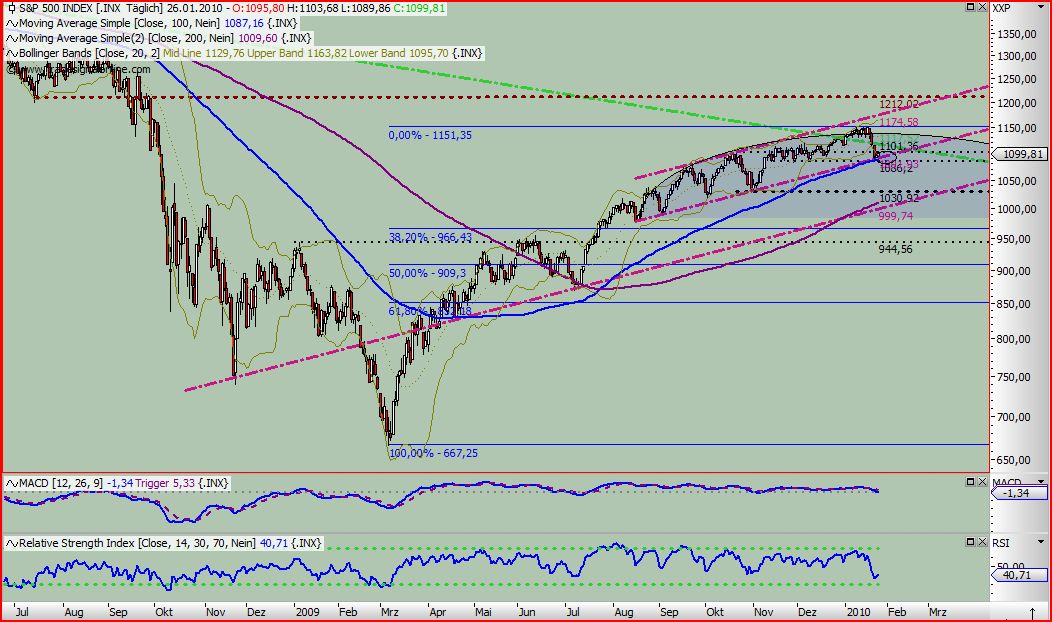 Quo Vadis Dax 2010 - Das Original 294846