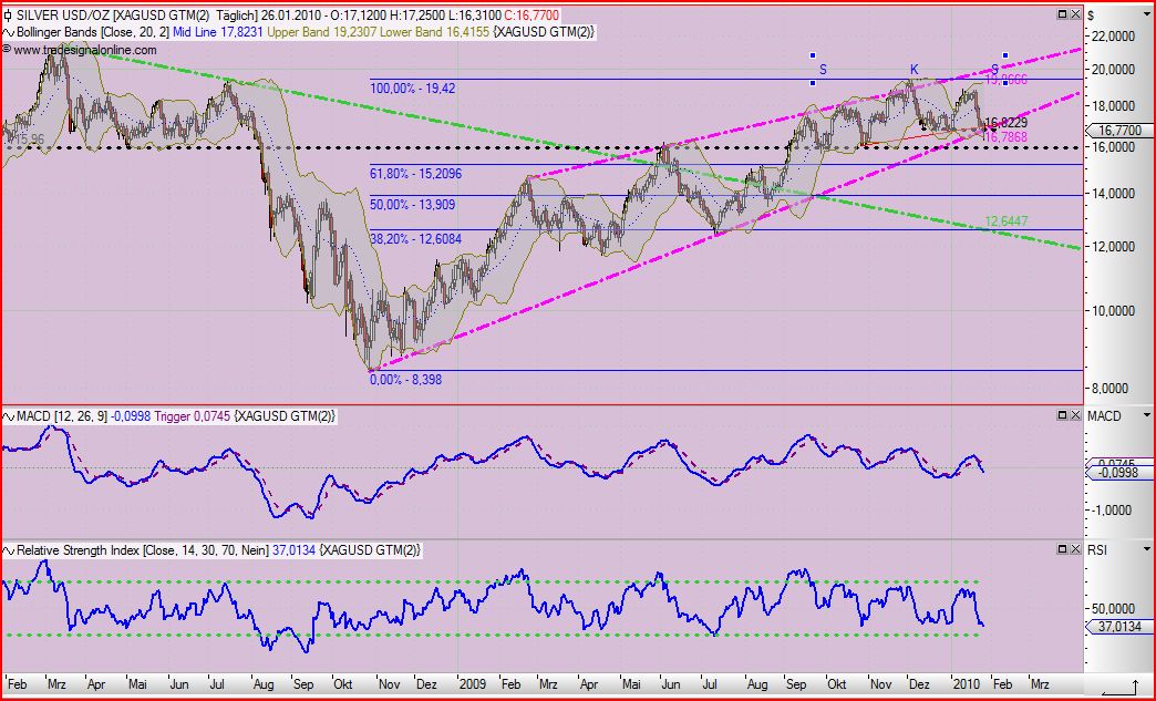 Quo Vadis Dax 2010 - Das Original 294866
