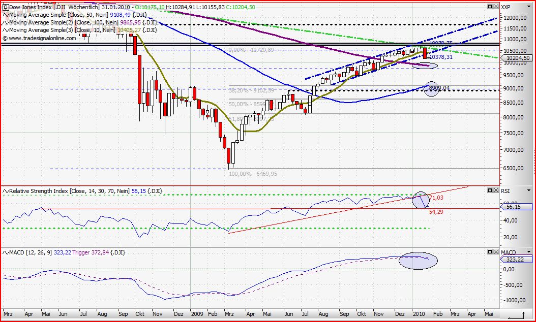 Quo Vadis Dax 2010 - Das Original 294868