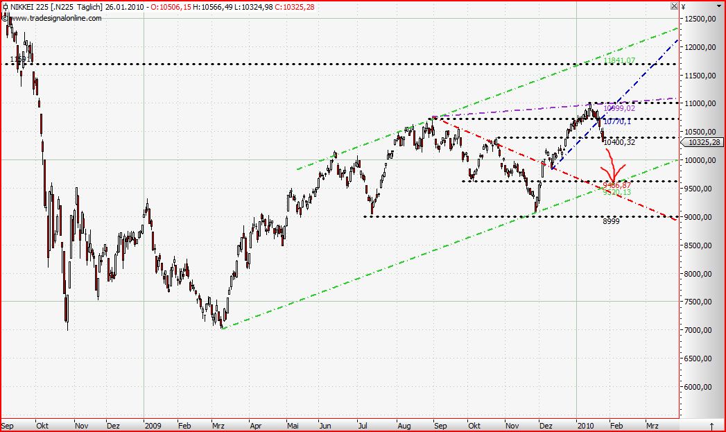 Quo Vadis Dax 2010 - Das Original 294875