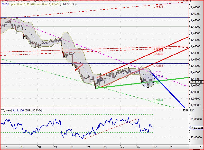 Quo Vadis Dax 2010 - Das Original 294885