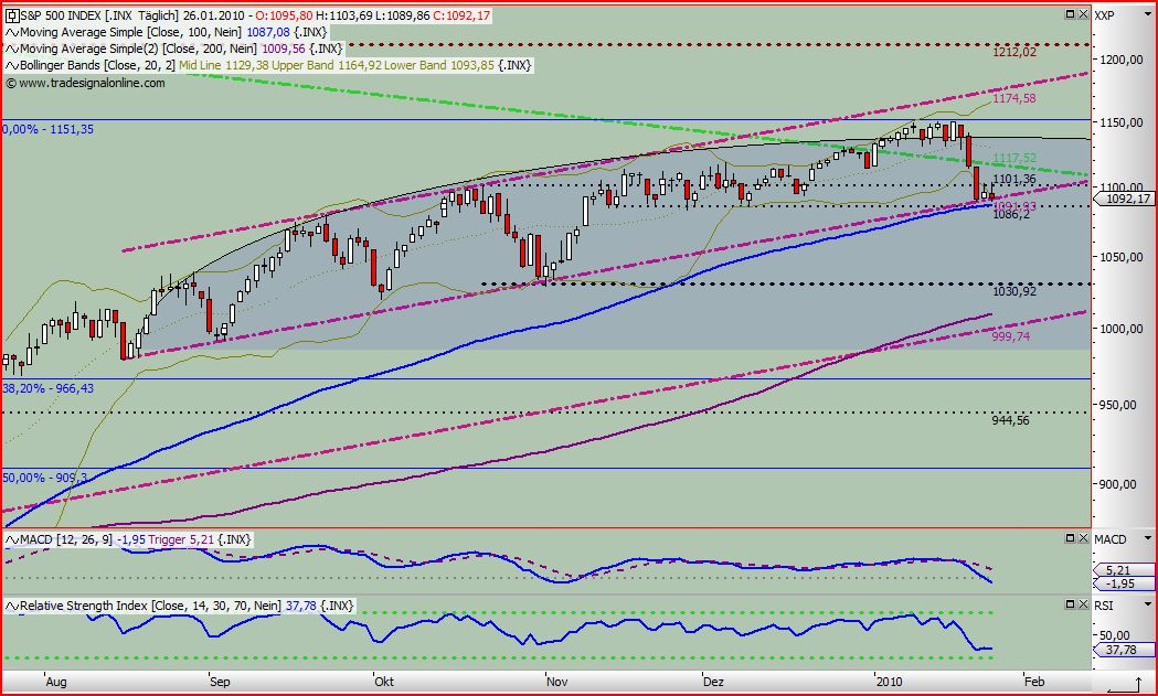 Quo Vadis Dax 2010 - Das Original 294971