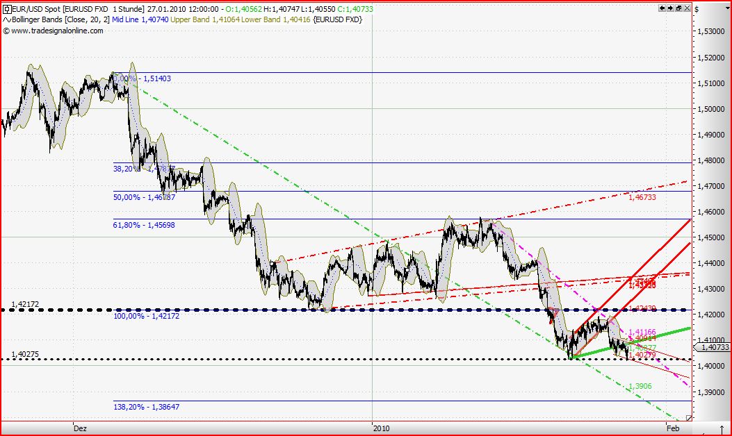 Quo Vadis Dax 2010 - Das Original 294977