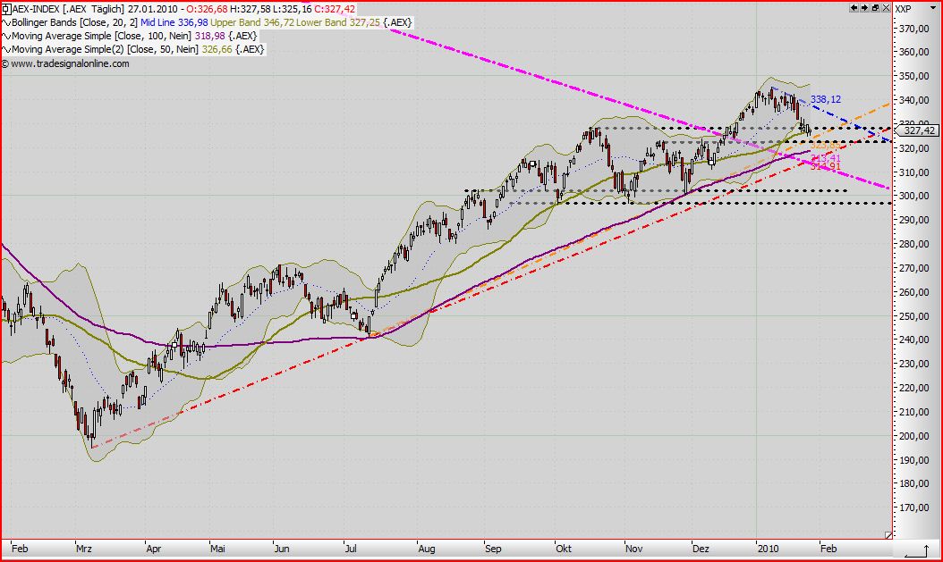 Quo Vadis Dax 2010 - Das Original 294985