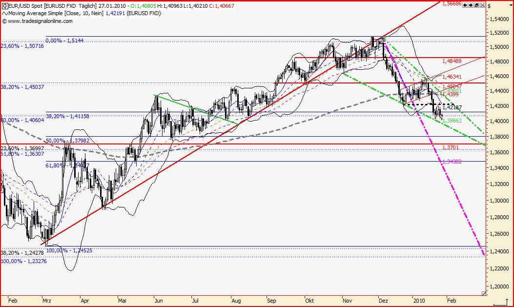 Quo Vadis Dax 2010 - Das Original 294991
