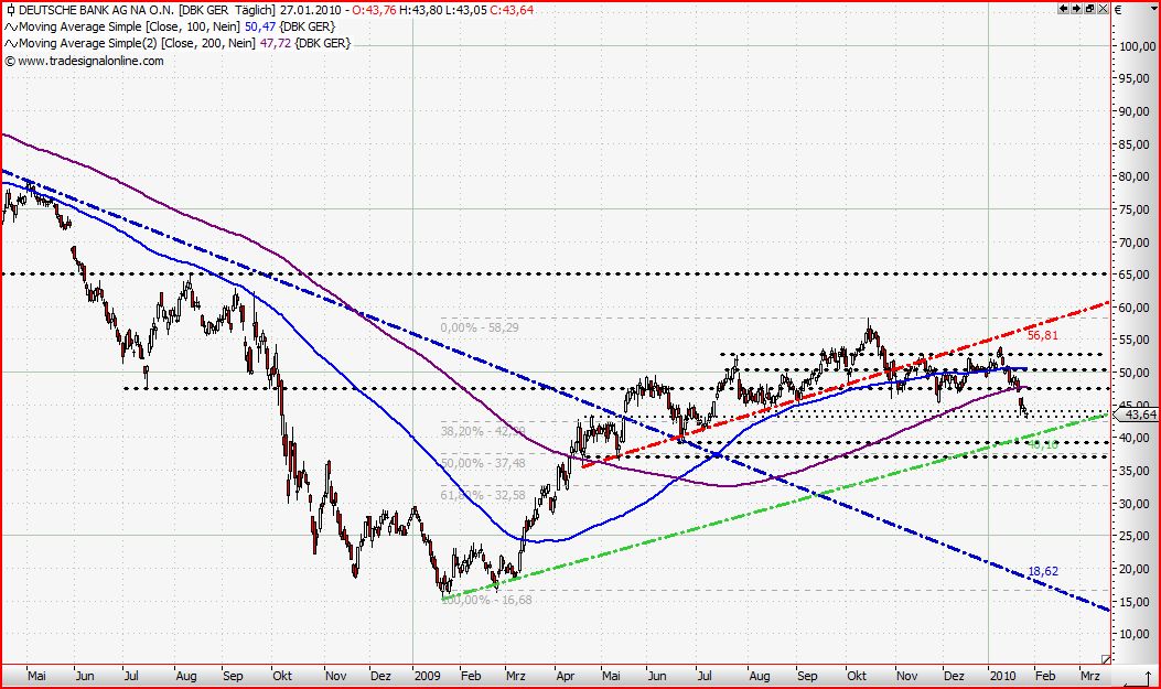 Quo Vadis Dax 2010 - Das Original 295006