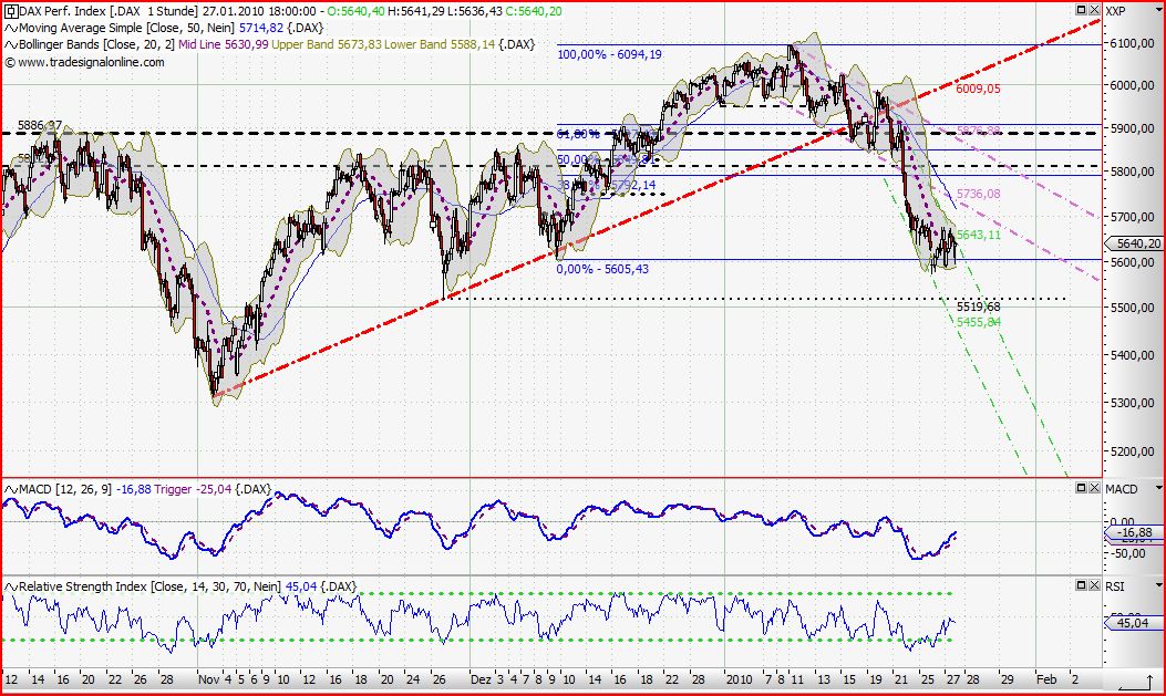 Quo Vadis Dax 2010 - Das Original 295075