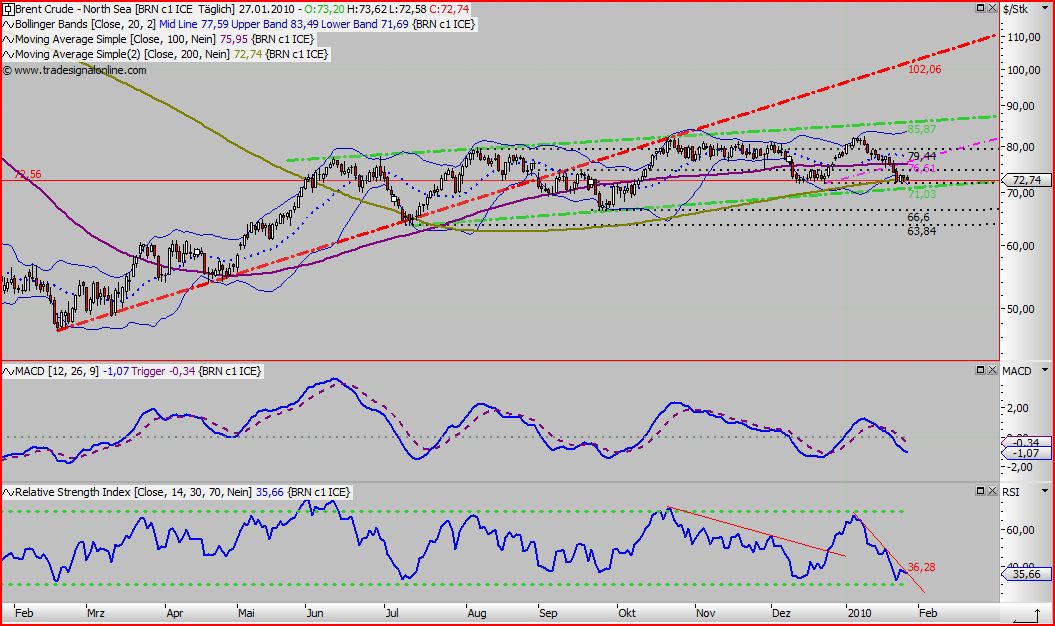 Quo Vadis Dax 2010 - Das Original 295121