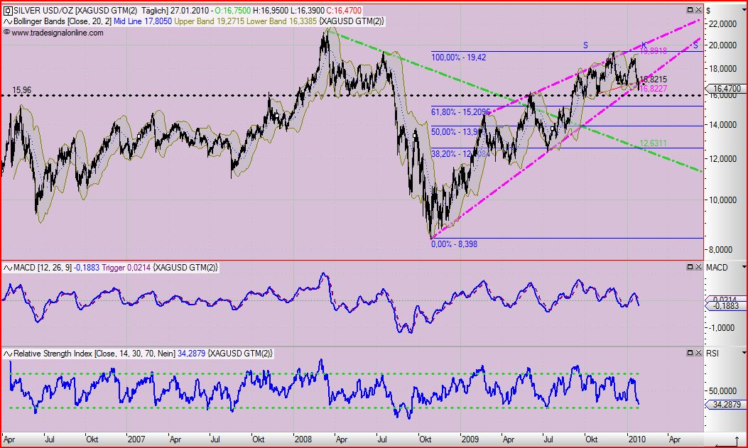 Quo Vadis Dax 2010 - Das Original 295126