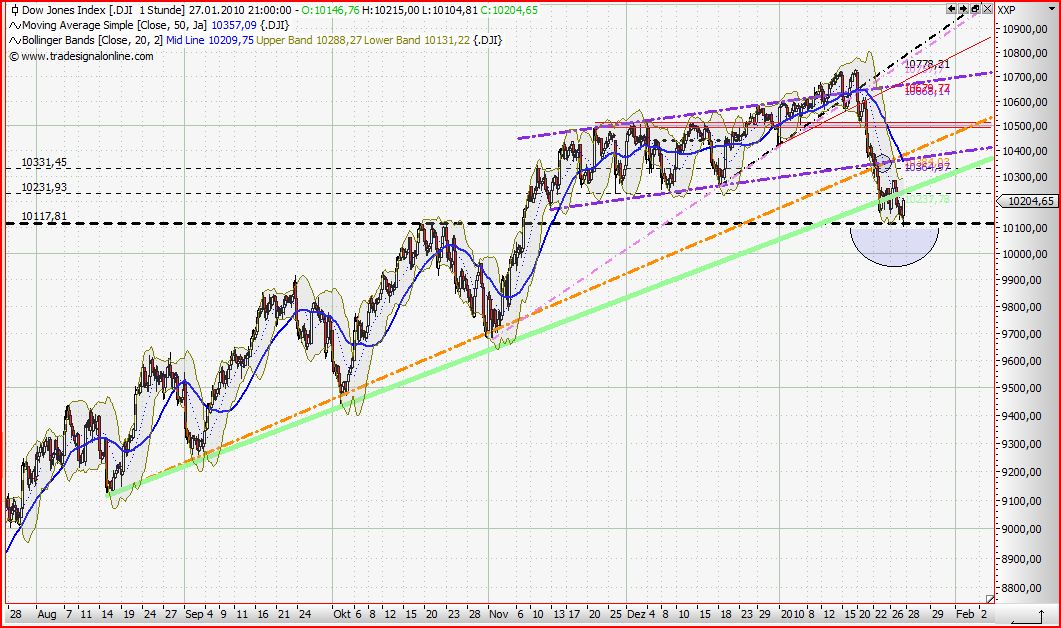Quo Vadis Dax 2010 - Das Original 295144