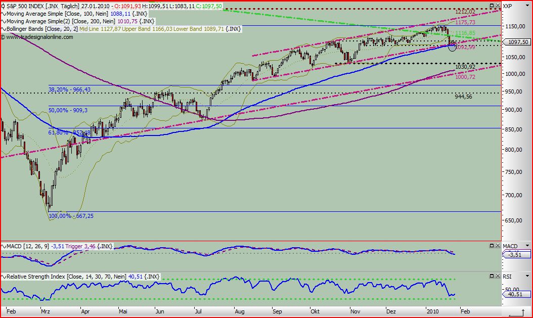 Quo Vadis Dax 2010 - Das Original 295169