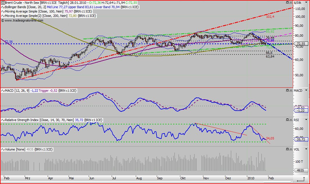 Quo Vadis Dax 2010 - Das Original 295239