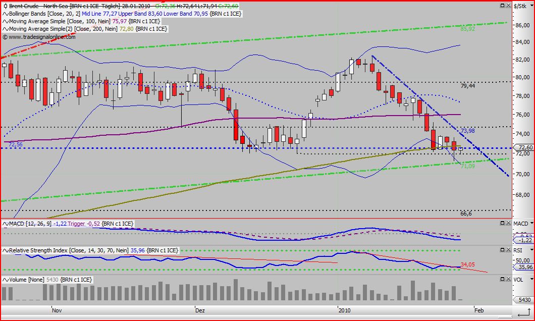 Quo Vadis Dax 2010 - Das Original 295251
