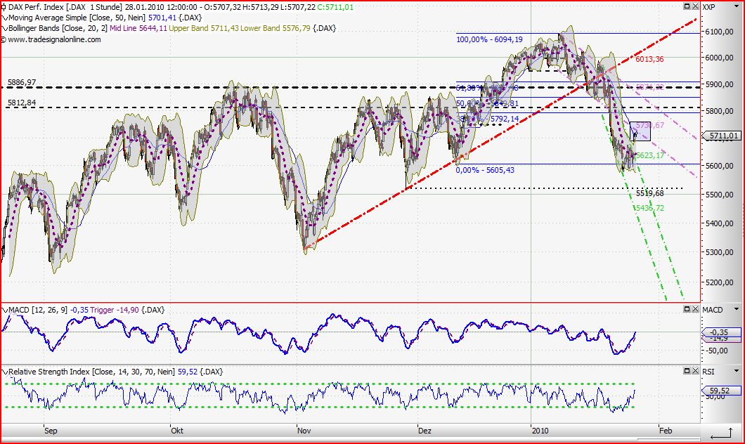Quo Vadis Dax 2010 - Das Original 295268