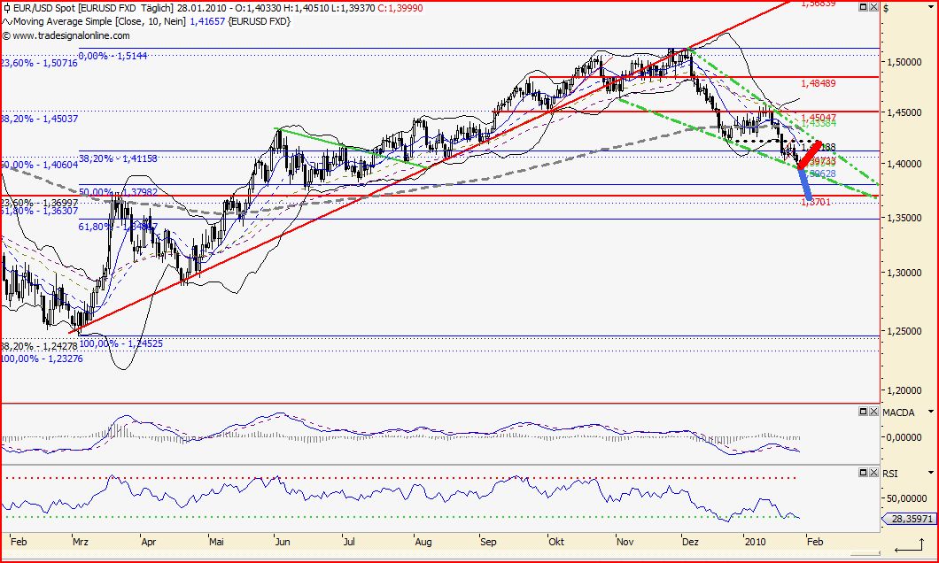 Quo Vadis Dax 2010 - Das Original 295307