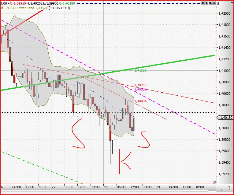 Quo Vadis Dax 2010 - Das Original 295326