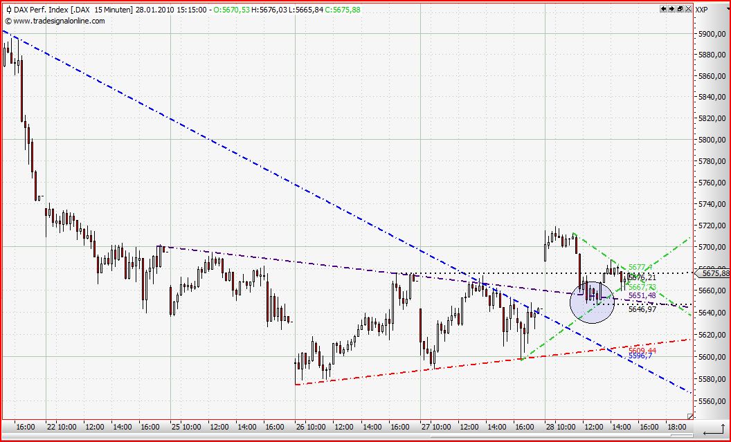 Quo Vadis Dax 2010 - Das Original 295340