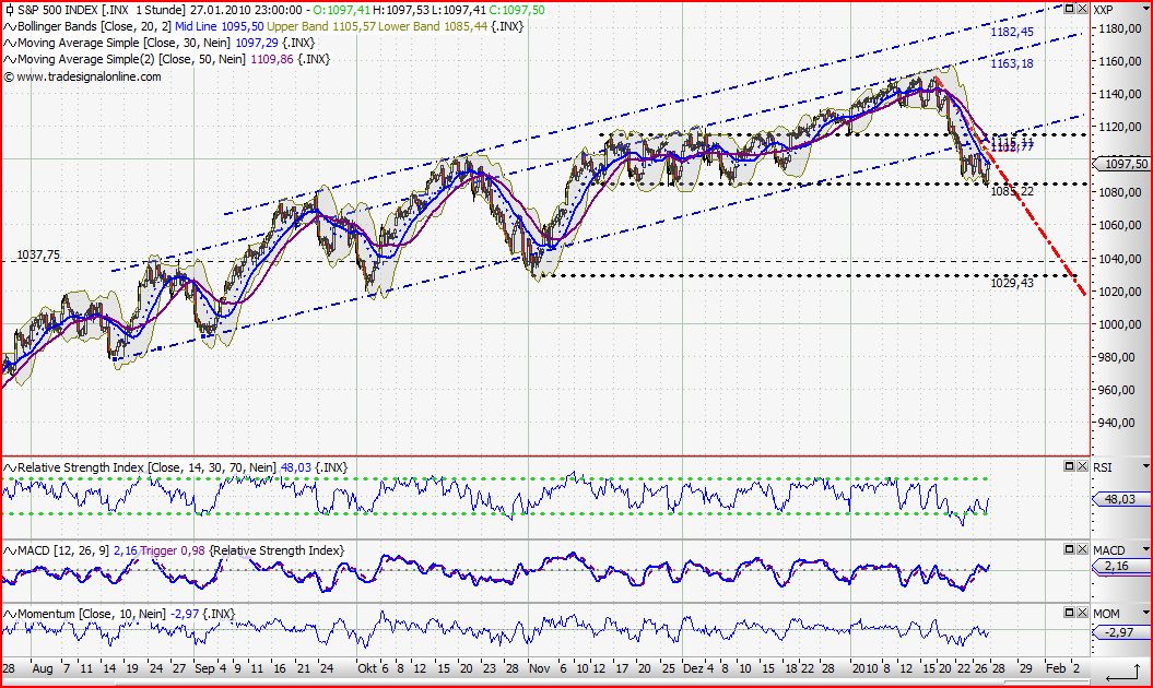 Quo Vadis Dax 2010 - Das Original 295354
