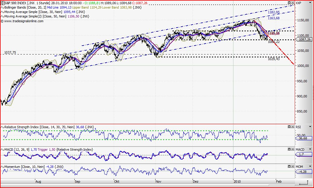Quo Vadis Dax 2010 - Das Original 295393