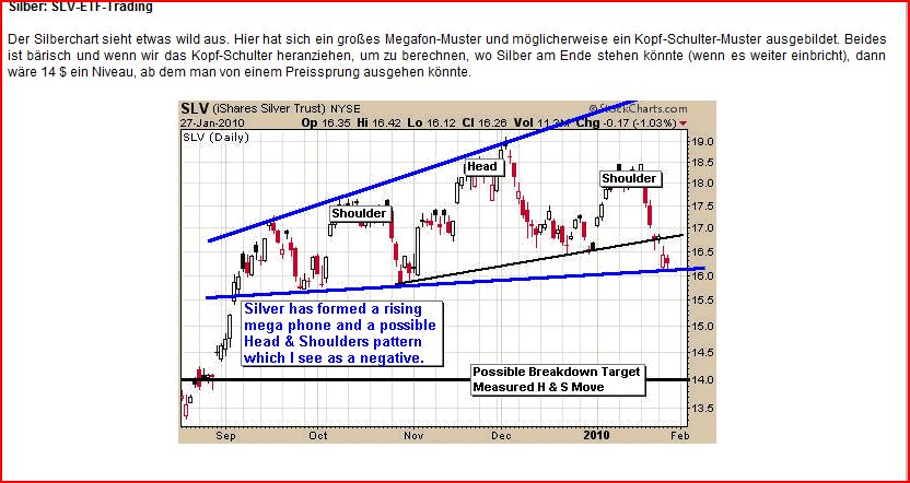 Quo Vadis Dax 2010 - Das Original 295423
