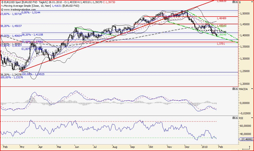 Quo Vadis Dax 2010 - Das Original 295446