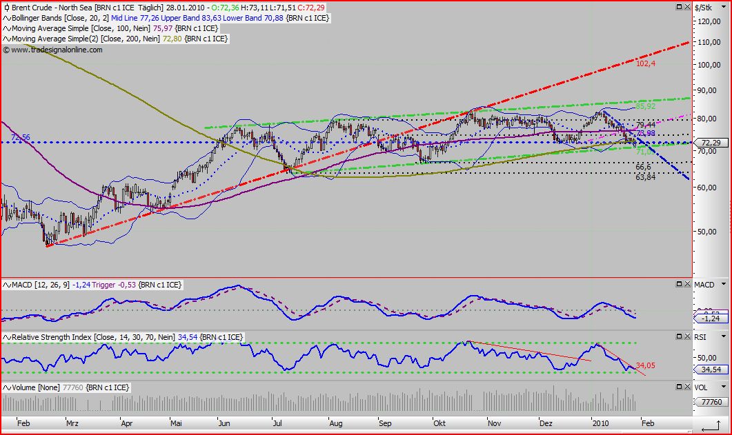 Quo Vadis Dax 2010 - Das Original 295462