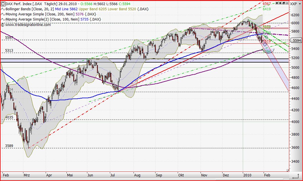 Quo Vadis Dax 2010 - Das Original 295586