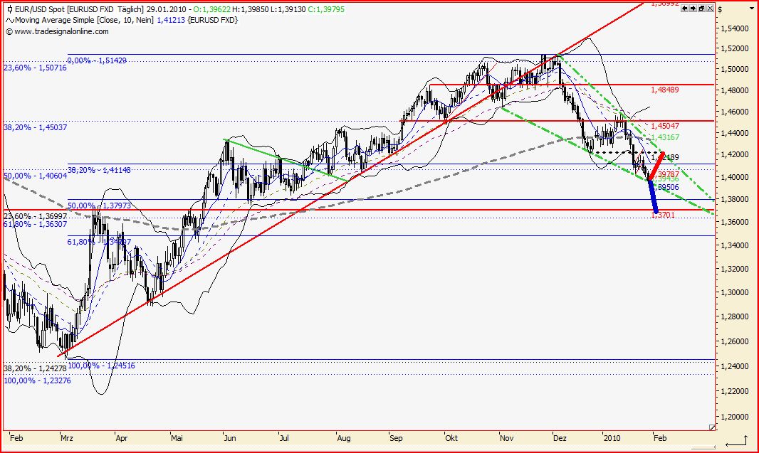 Quo Vadis Dax 2010 - Das Original 295594