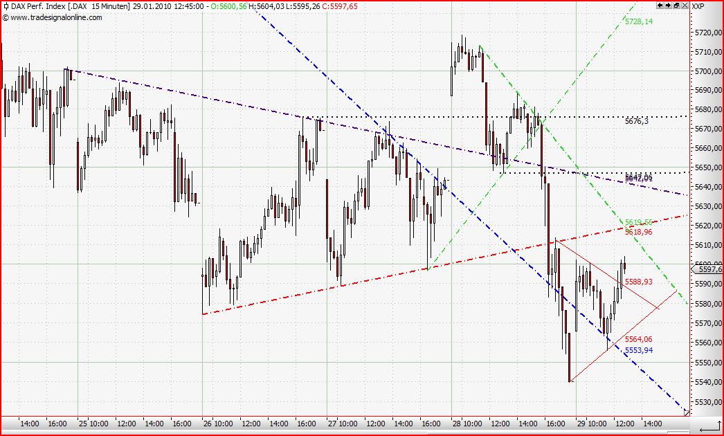 Quo Vadis Dax 2010 - Das Original 295627