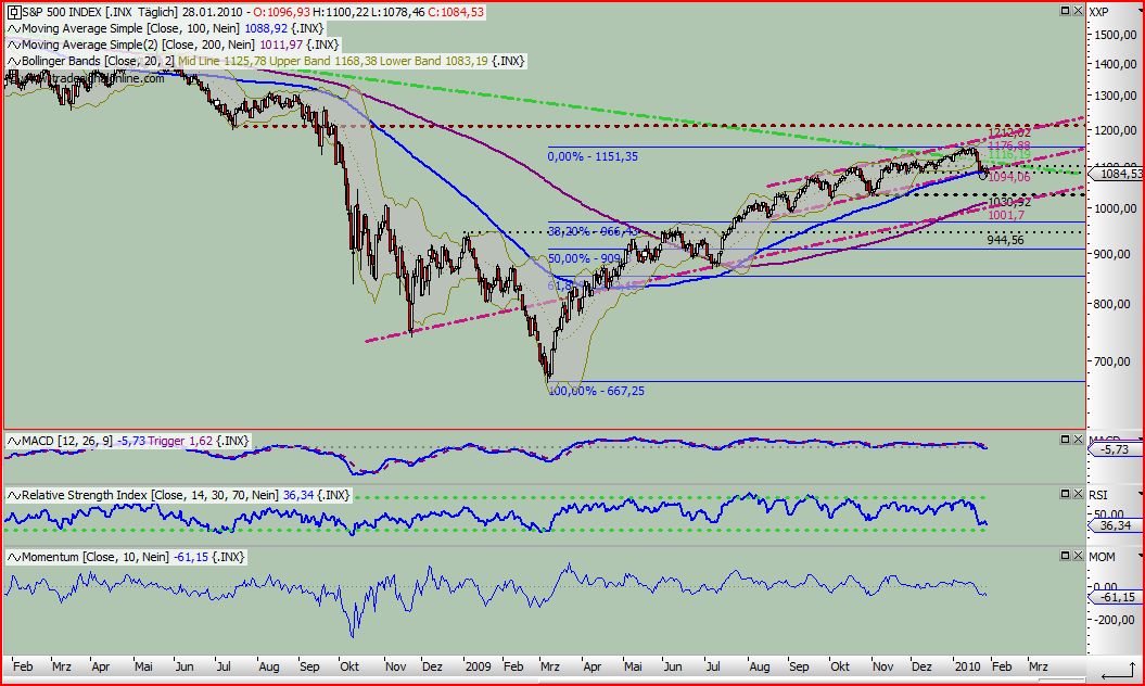 Quo Vadis Dax 2010 - Das Original 295654