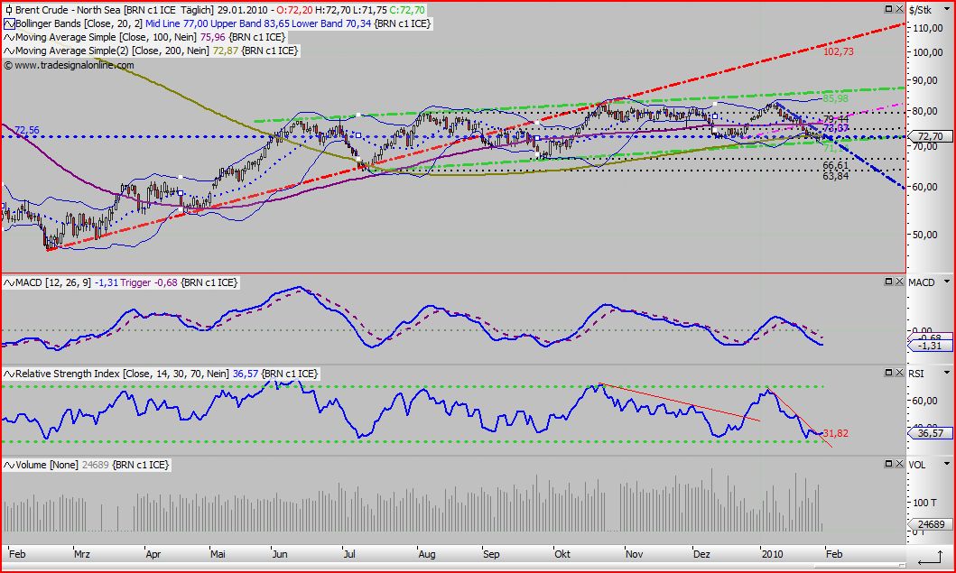 Quo Vadis Dax 2010 - Das Original 295657