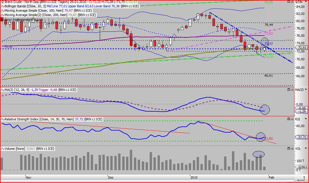 Quo Vadis Dax 2010 - Das Original 295665