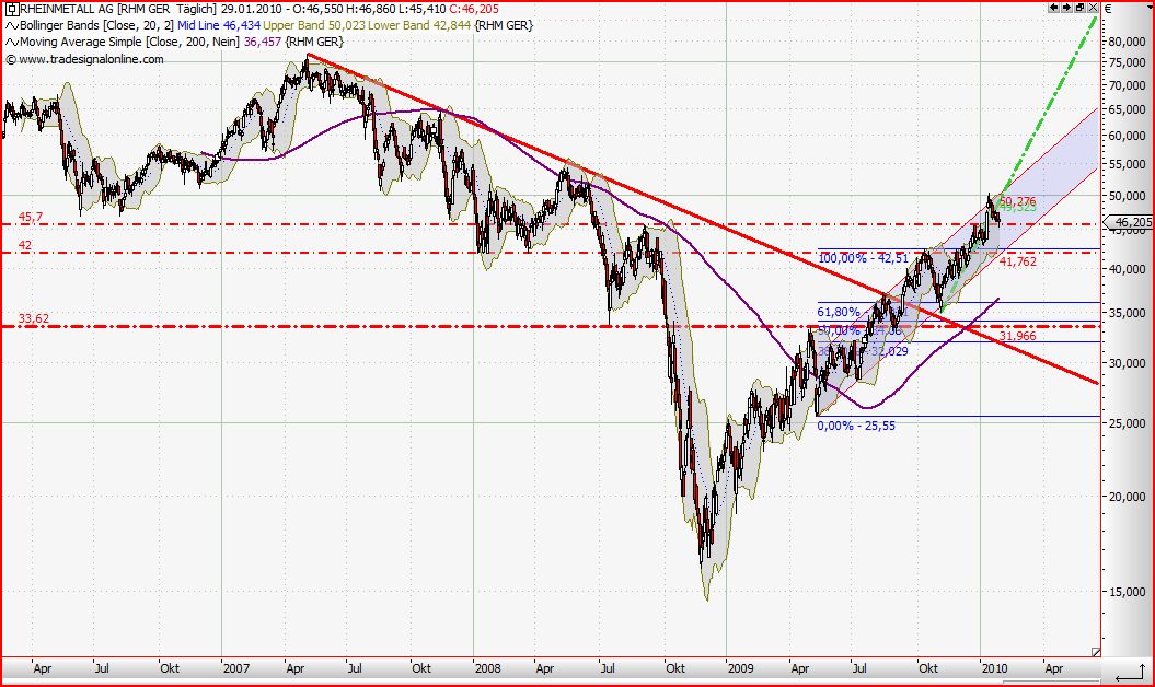 Quo Vadis Dax 2010 - Das Original 296138