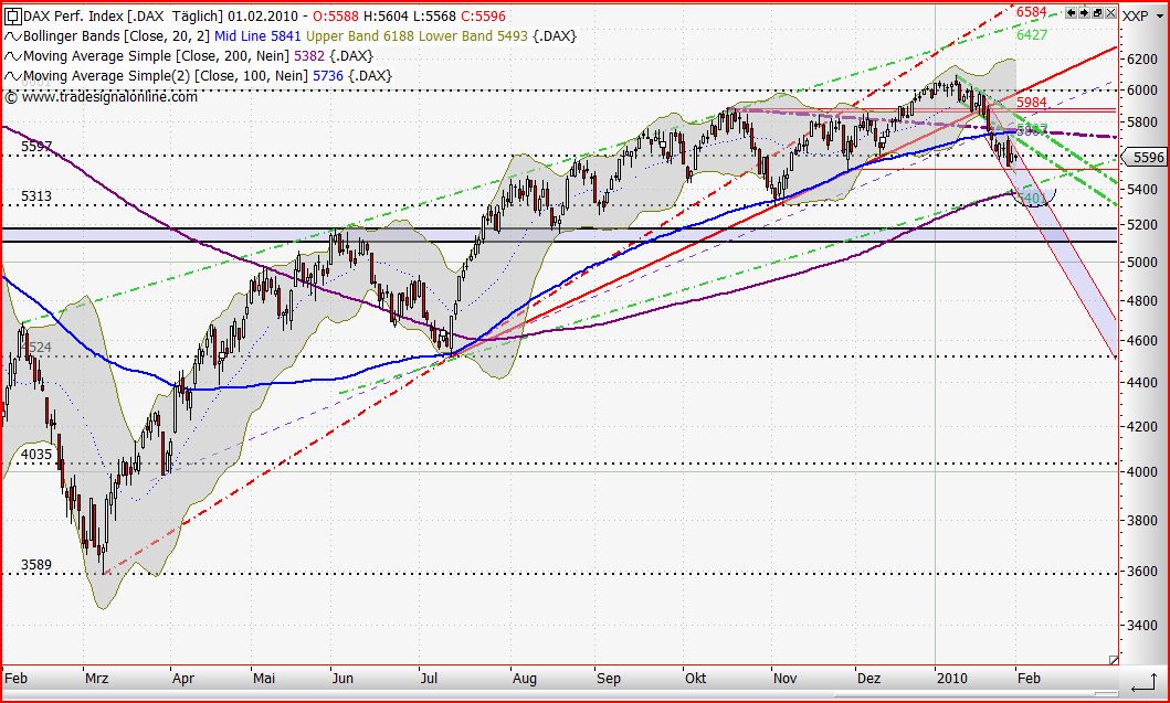 Quo Vadis Dax 2010 - Das Original 296238