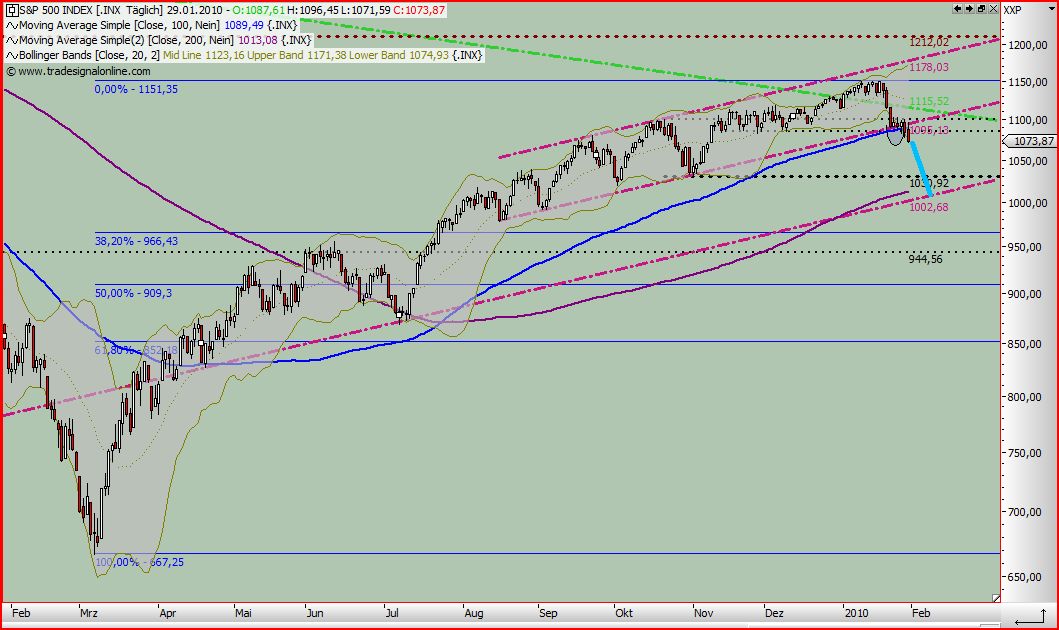 Quo Vadis Dax 2010 - Das Original 296246