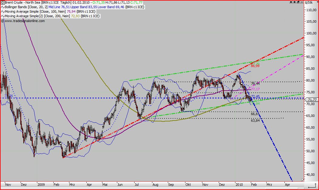 Quo Vadis Dax 2010 - Das Original 296258