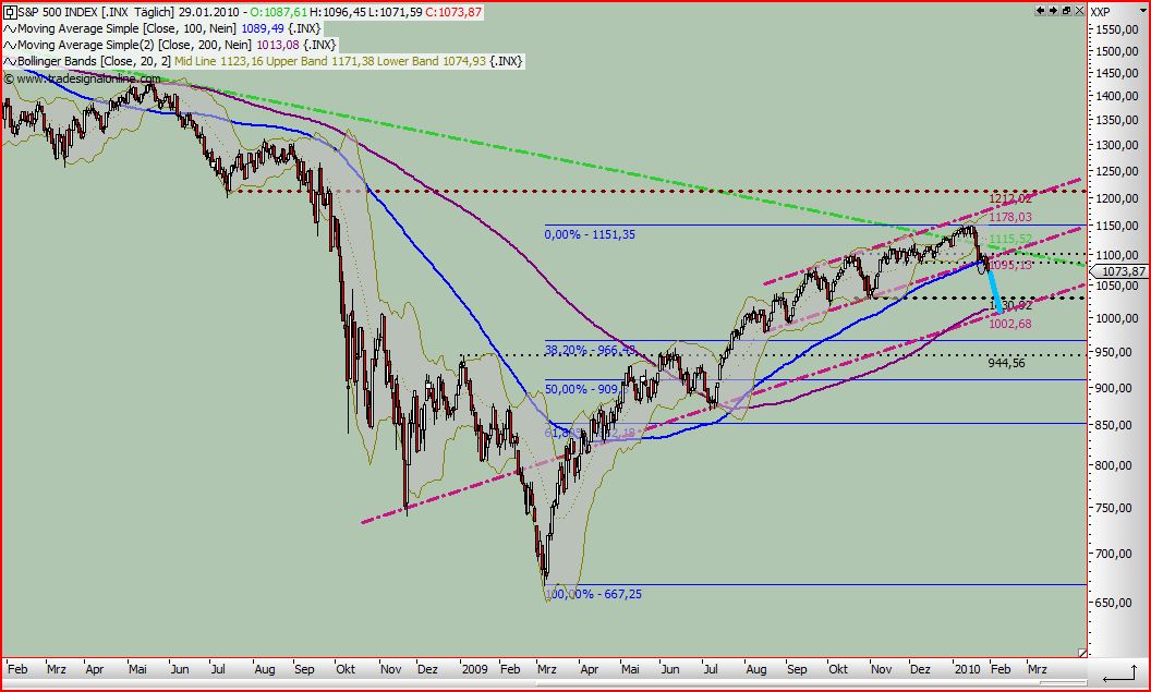 Quo Vadis Dax 2010 - Das Original 296261
