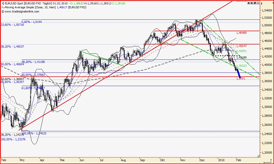 Quo Vadis Dax 2010 - Das Original 296285