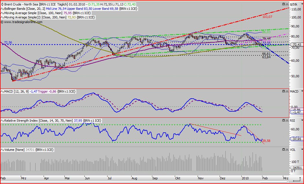Quo Vadis Dax 2010 - Das Original 296329
