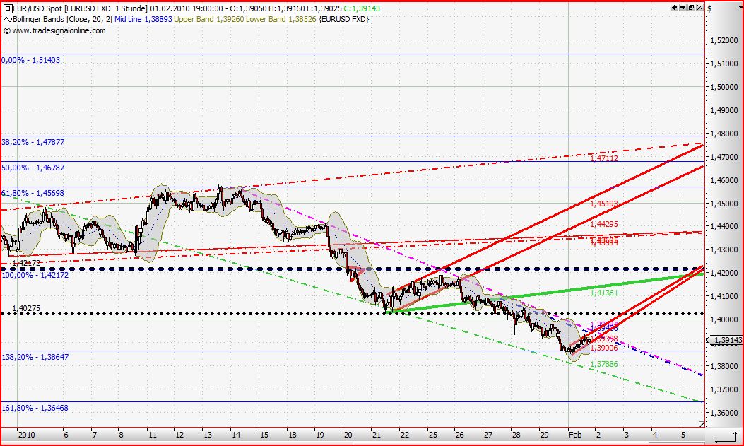 Quo Vadis Dax 2010 - Das Original 296373