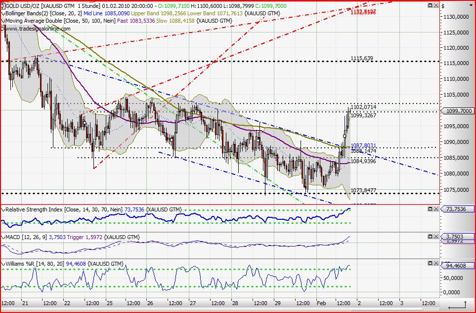 Quo Vadis Dax 2010 - Das Original 296378