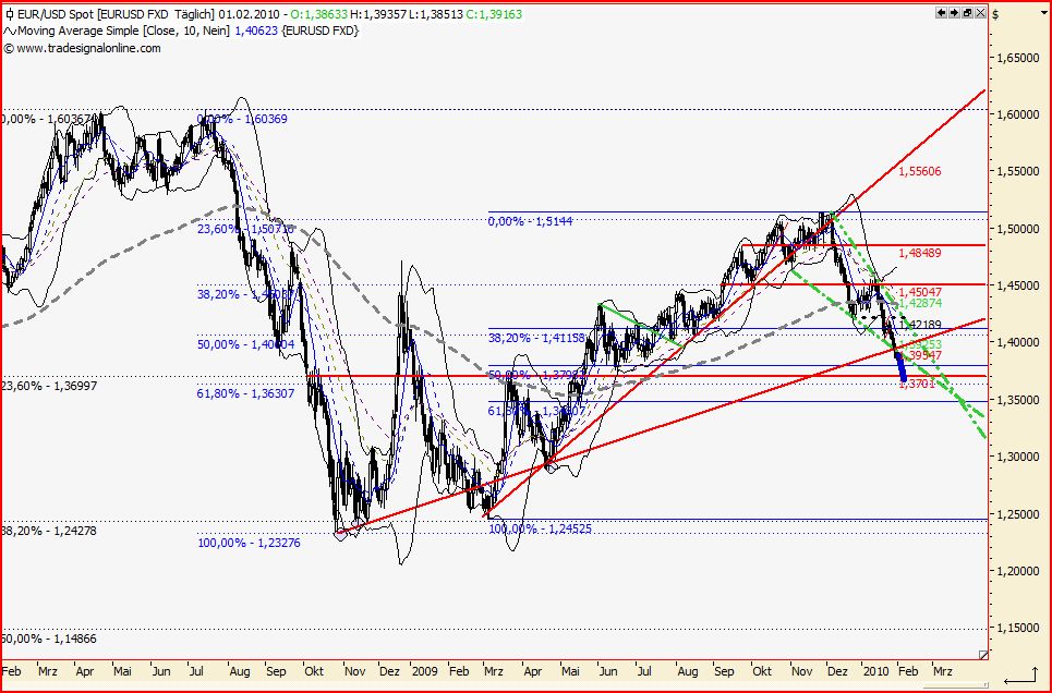 Quo Vadis Dax 2010 - Das Original 296380