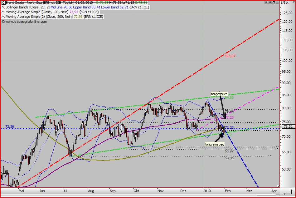 Quo Vadis Dax 2010 - Das Original 296428