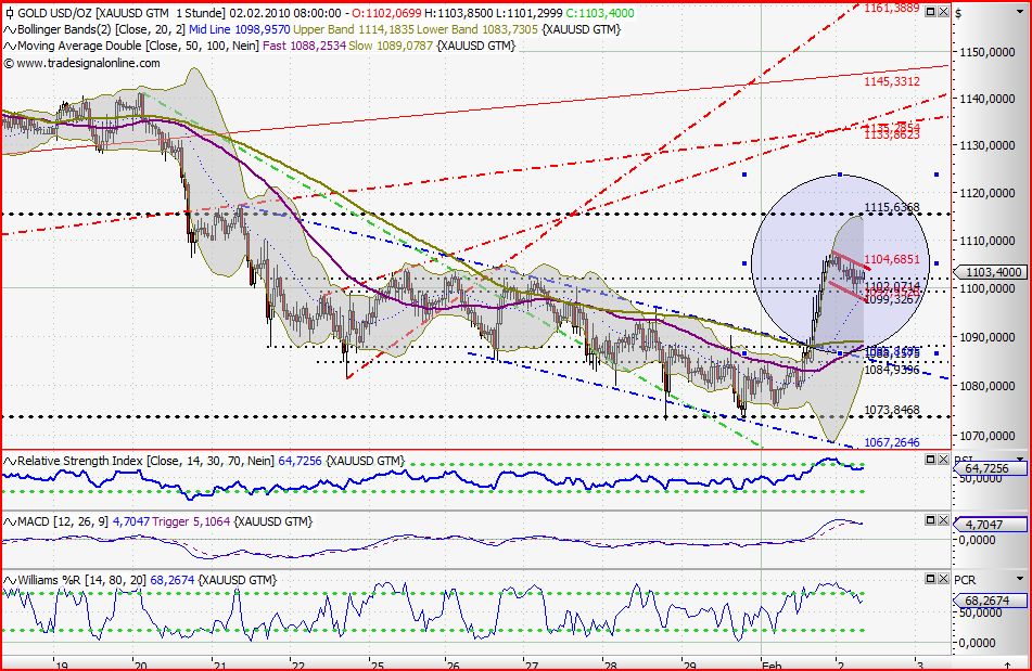 Quo Vadis Dax 2010 - Das Original 296476
