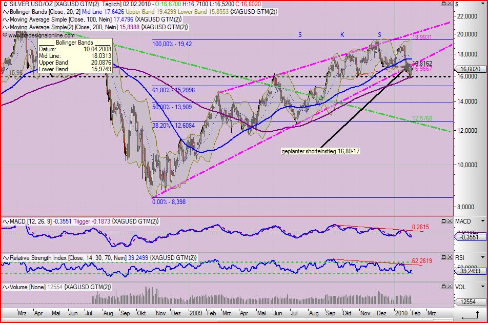 Quo Vadis Dax 2010 - Das Original 296479