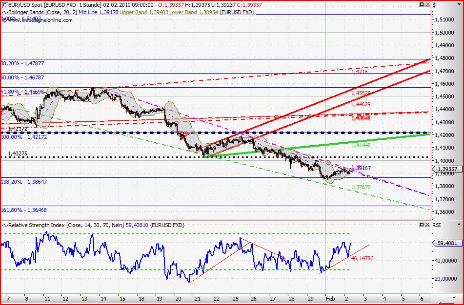 Quo Vadis Dax 2010 - Das Original 296481