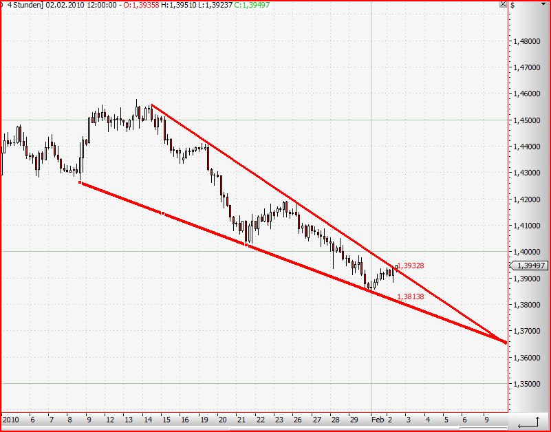 Quo Vadis Dax 2010 - Das Original 296486