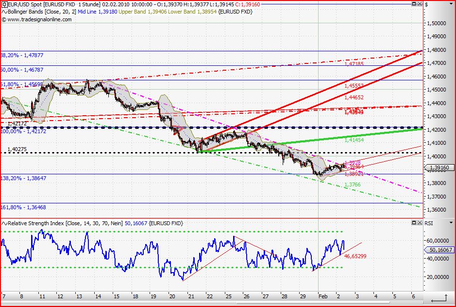 Quo Vadis Dax 2010 - Das Original 296502