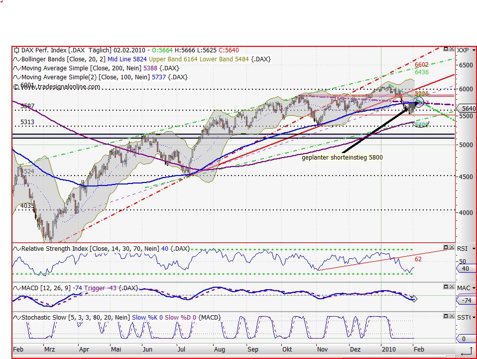 Quo Vadis Dax 2010 - Das Original 296512