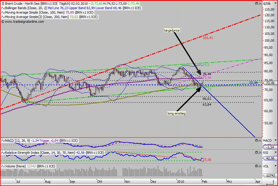 Quo Vadis Dax 2010 - Das Original 296528